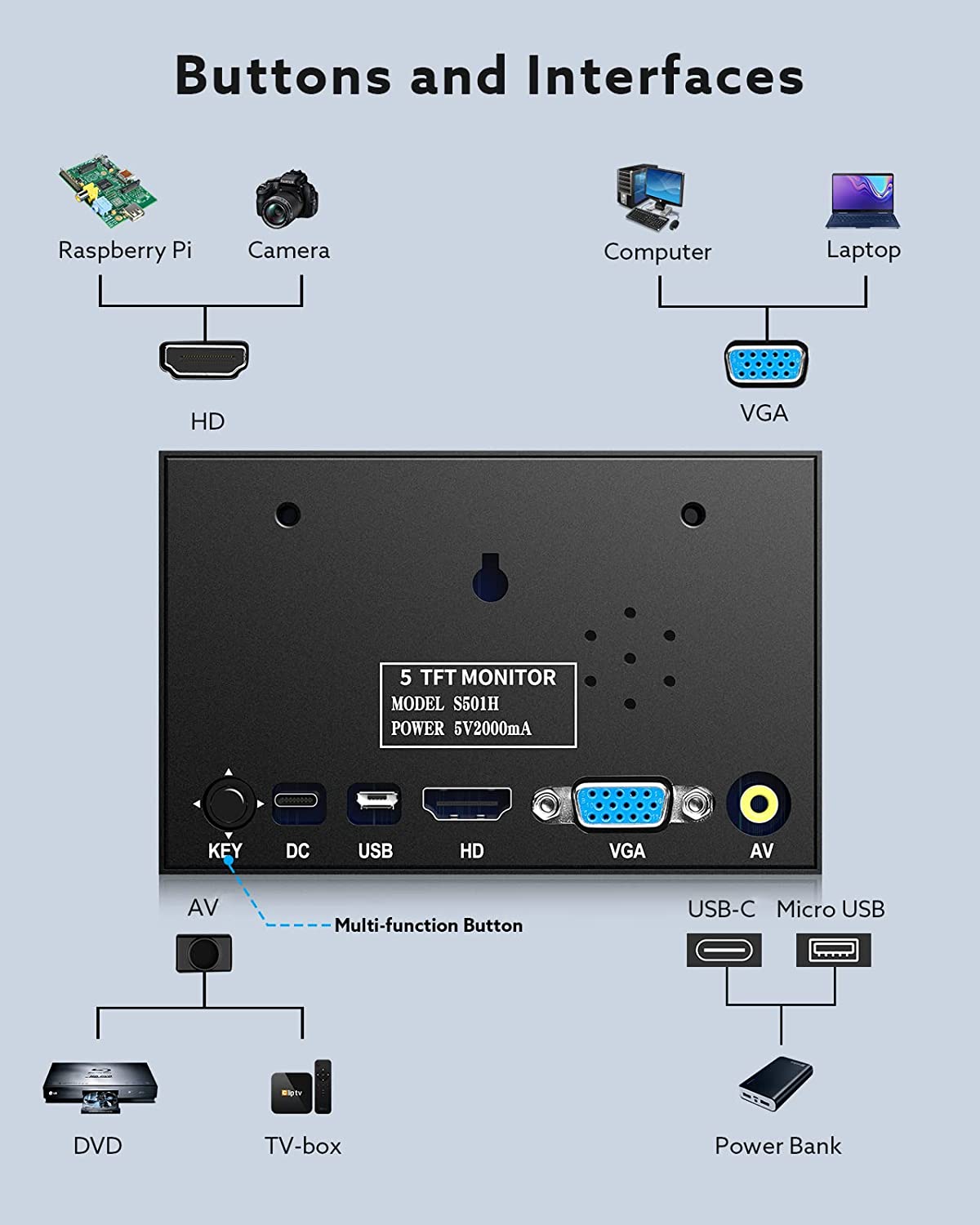 Eyoyo 5 inch Monitor, 800x480 Mini TFT LCD Screen Small Camera Video Monitor 1/4 Screw Hole with HD/VGA/AV Video Input for Car PC DVD DVR CCD DSLR-140° Wide Angle Metal Housing