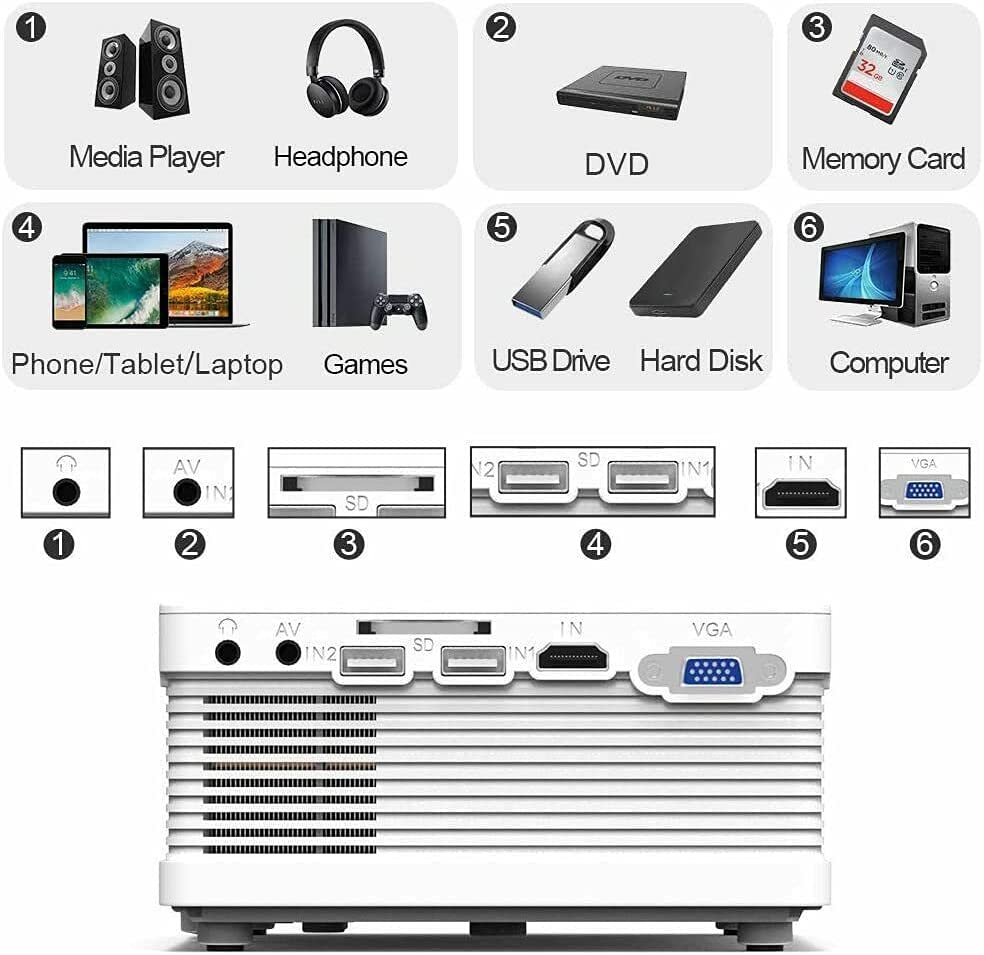 Mini Projector 7500Lumens Portable Projector Full HD 1080P Supported, Home Theater Projector Compatible with TV Stick, Phone, Games, HDMI, AV